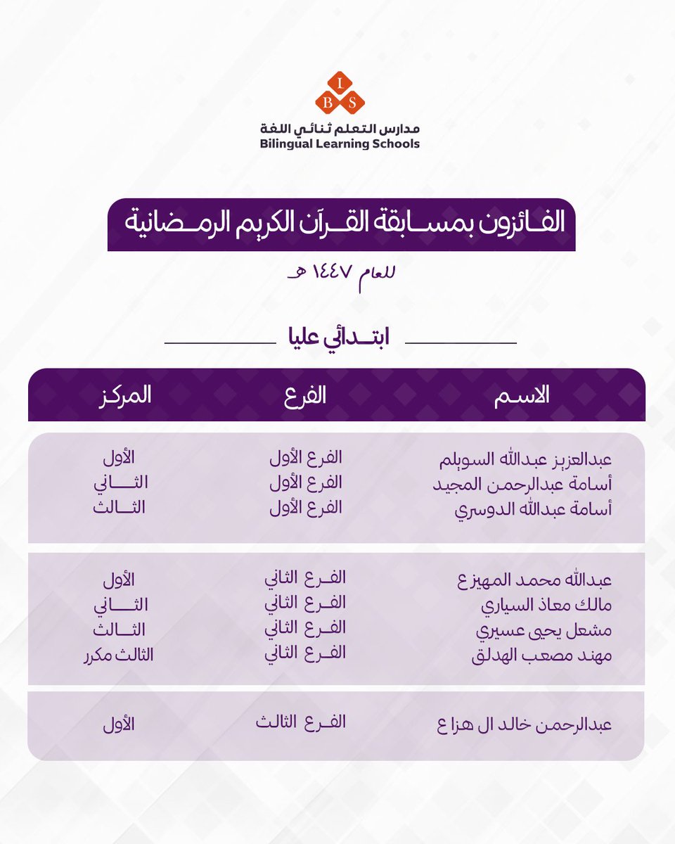 مدارس التعلم ثنائي اللغة tweet media