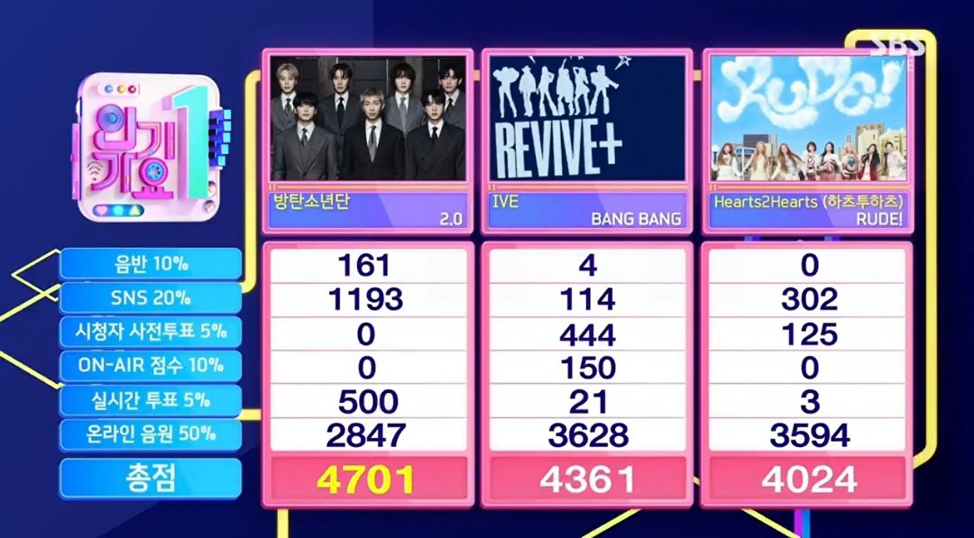 BTS Voting Unite tweet media