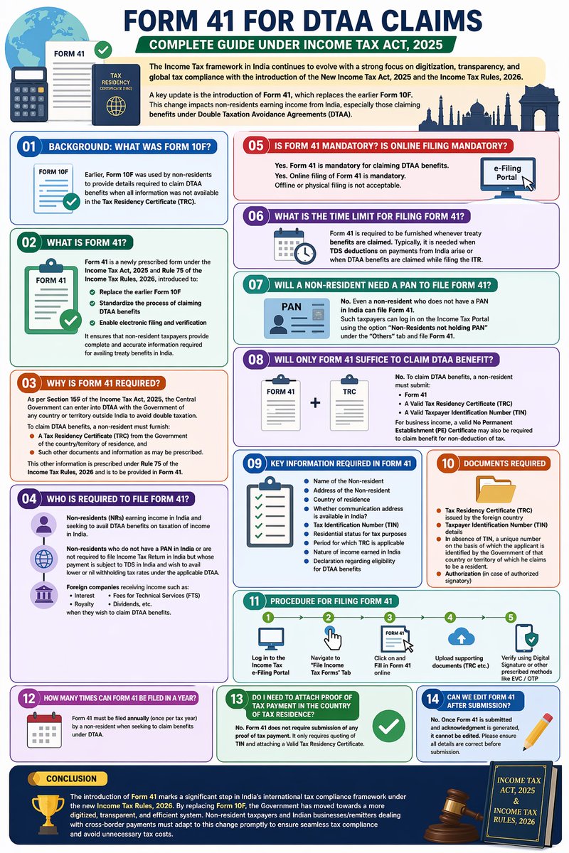 akhilpachori's tweet image. Form 41 is the new form for DTAA relief

The old one was 10F

#incometax