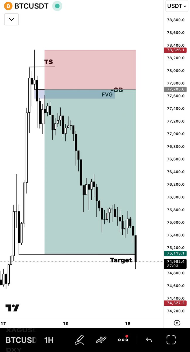Hussaini_YS's tweet image. #BTCUSDT 1h Crazy 😜