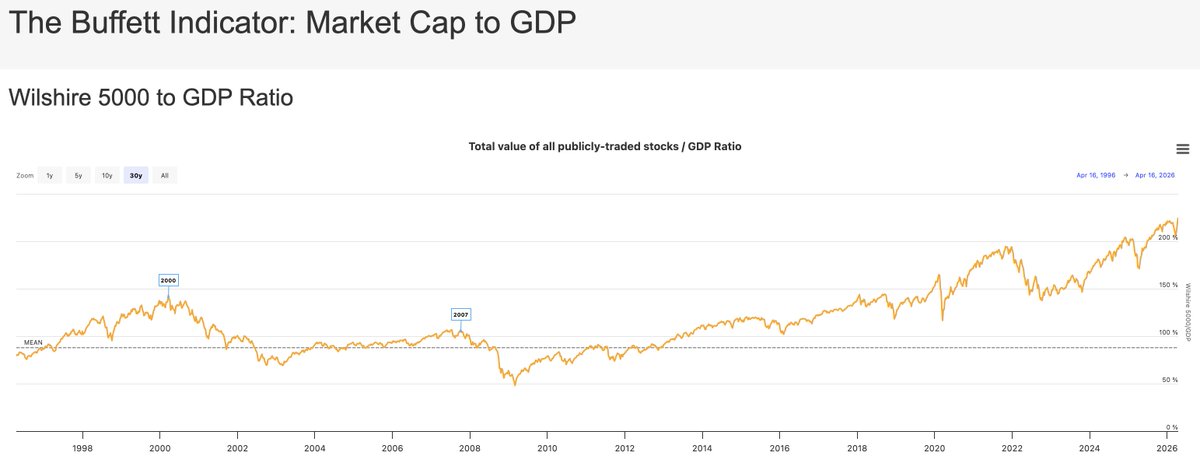 Barchart tweet media