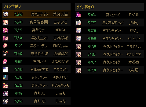 まだ調整段階ですがディレジエ20周やれそうです！！
一緒にまわる機会があれば是非よろしくおねがいします🙏