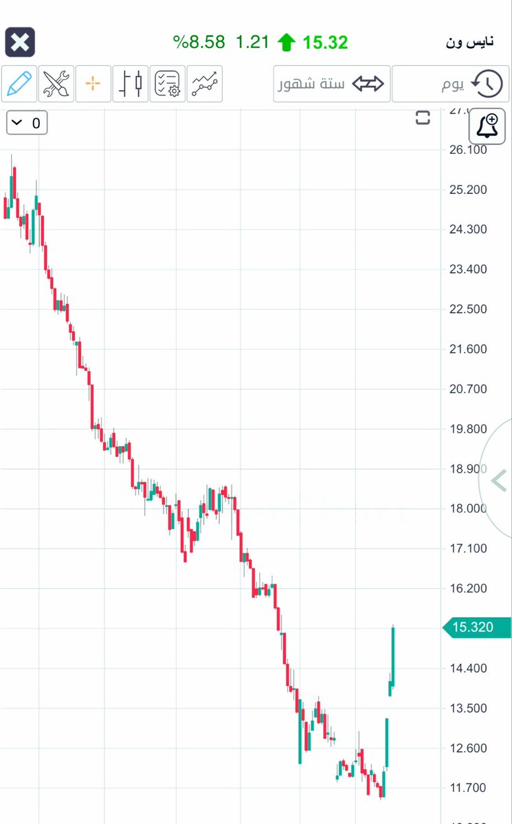 🫶🏼 🇸🇦|| Rahaf ..ღ tweet media