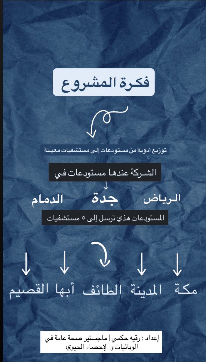 Roqaia tweet media