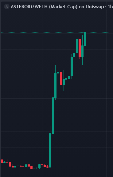Storm_x0's tweet photo. GM  $ASTEROID https://t.co/x8HhnvF0JI
