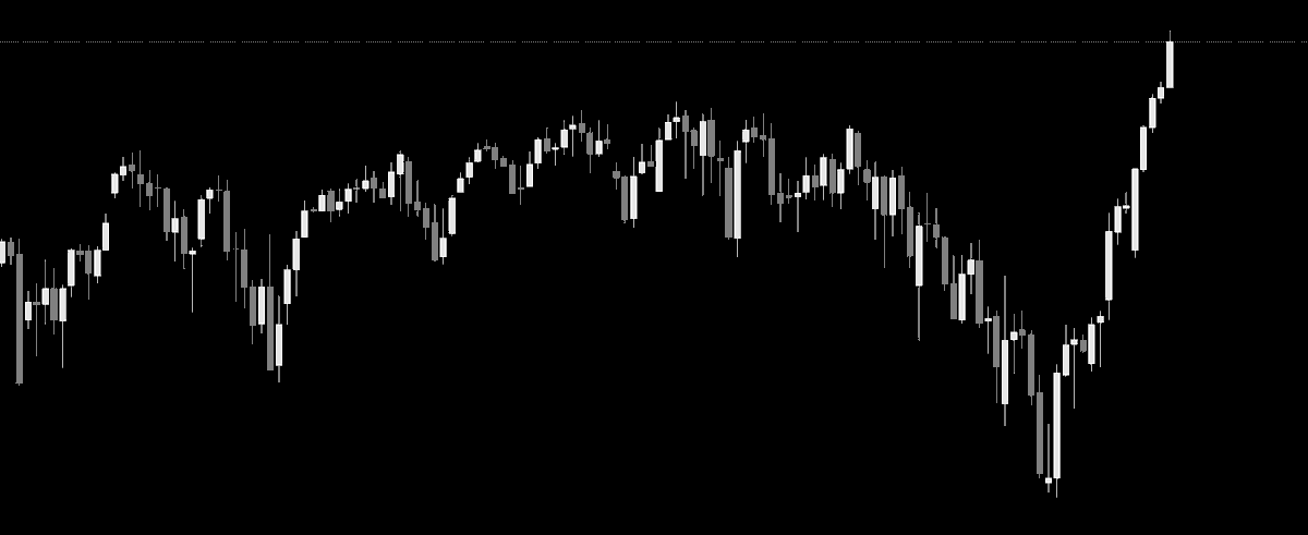 Pablo7rades's tweet photo. 🚨 PROYECCIÓN SEMANAL

¿Suben más las bolsas o viene corrección? Te doy mi visión clara en Forex + Índices Europa + USA

Risk-on por desescalada geopolítica, pero PMIs y earnings pueden cambiar todo

Sigue + 🛎️ activa notificaciones si quieres esto cada semana. https://t.co/H4vBuxqjgq