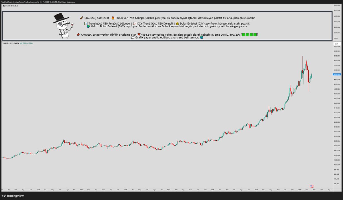 TradeBot Strategies tweet media