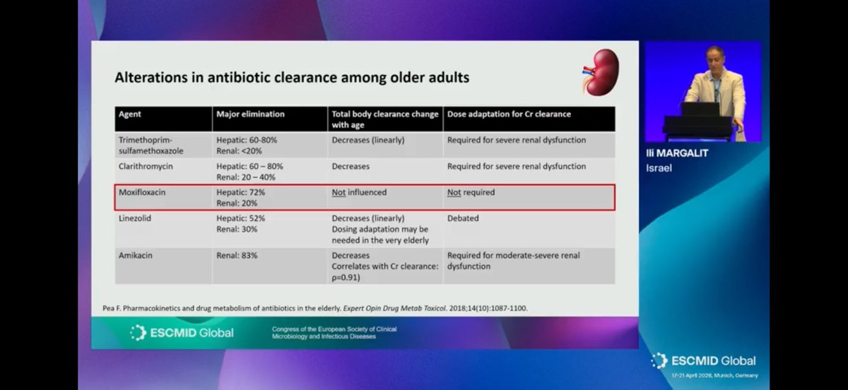 accpinfdprn's tweet image. 💊 Dr. Ili Margalit presents key antimicrobial agents for TB, NTM, and Novartis infections! Great review especially with recent updates in TB management and the addition of Moxifloxacin to recommended regimens.

#ESCMIDGlobal2026 #IDXPosts #TB #nocardia