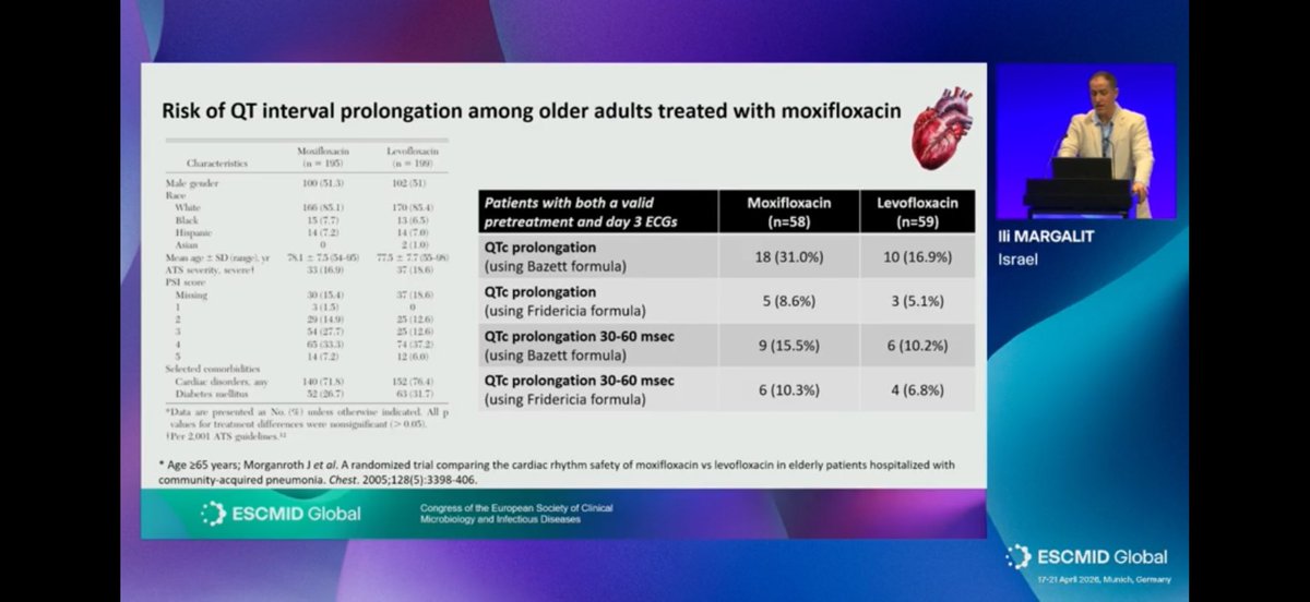 accpinfdprn's tweet image. 💊 Dr. Ili Margalit presents key antimicrobial agents for TB, NTM, and Novartis infections! Great review especially with recent updates in TB management and the addition of Moxifloxacin to recommended regimens.

#ESCMIDGlobal2026 #IDXPosts #TB #nocardia