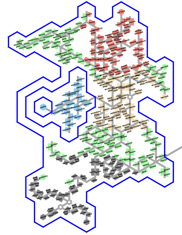 【Coding stuff】 Done!!!!! (the models are placeholders for now)