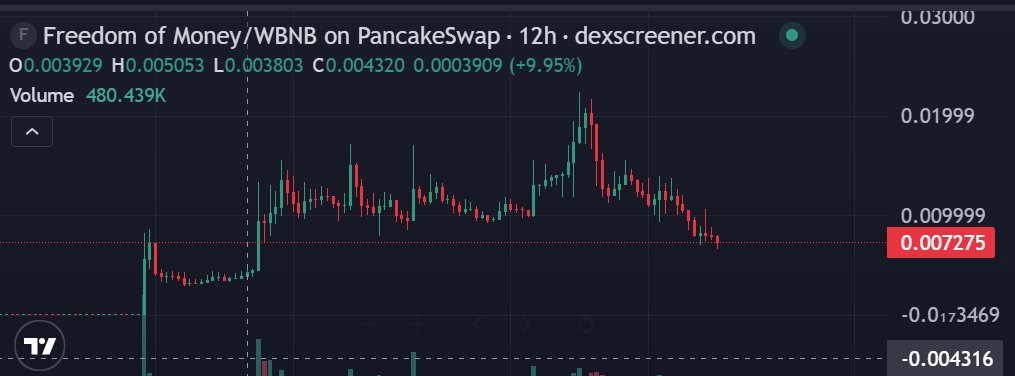 五十六号交易员666 tweet media