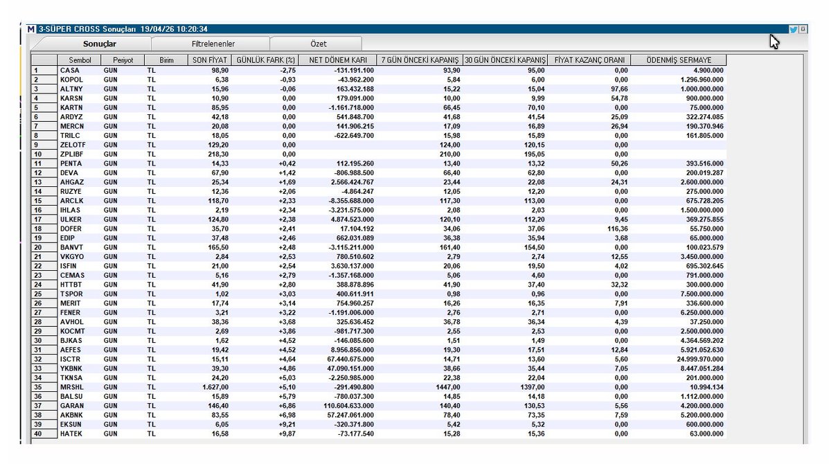 hiakkaya's tweet image. Tarama Listesi./Süpercross 

#casa #kopol #altyn #karsn #kartn #ardyz #mercn #trilc #zelotf #zplibf #penta #deva #ahgaz #ruzye #arclk #ihlas #ulker #dofer #edip #banvt #vkgyo #ısfin #cemas #httbt #tspor #merit #fener #avhol #kocmt #bjkas #aefes #ısctr #ykbnk #tknsa #mrshl #balsu
