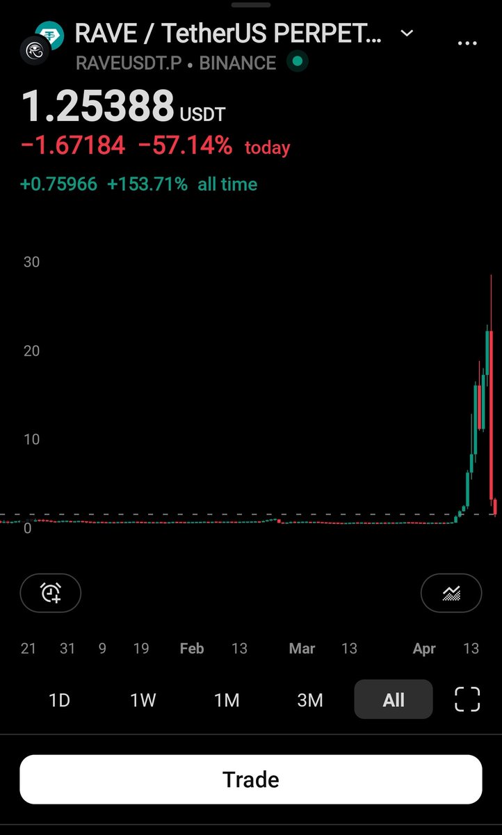 Crypto ₿ Mode tweet media
