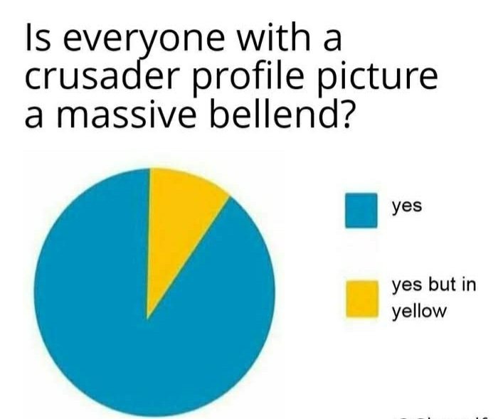 Rameses Niblick III tweet media