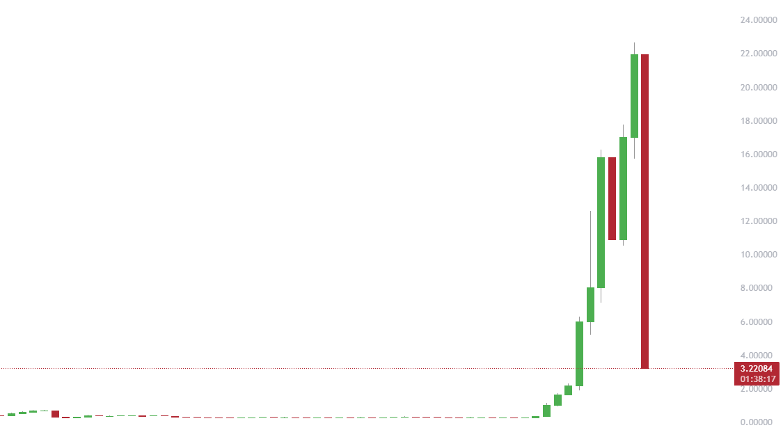 Solana Sensei tweet media