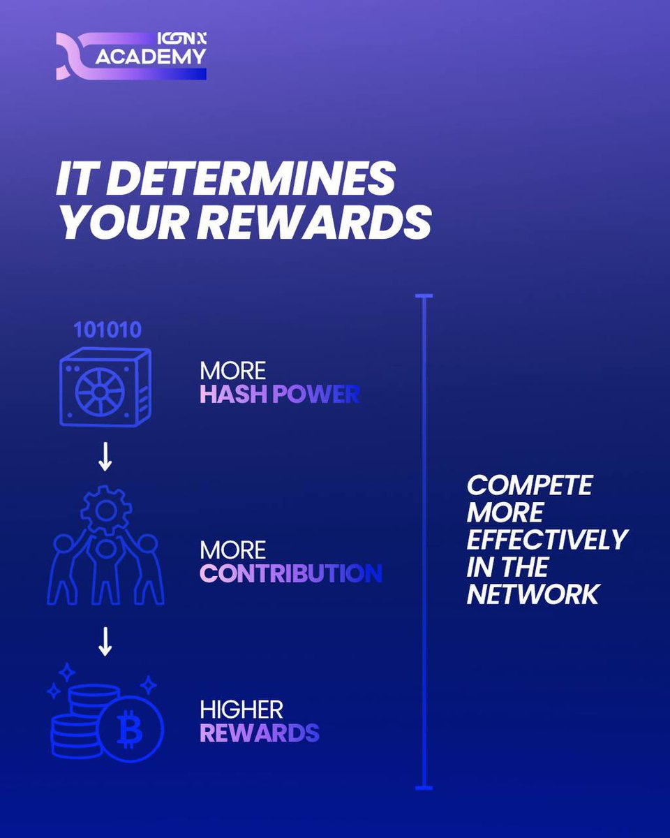 JohannesSchmol4's tweet image. Hash power defines your position in mining.

The higher your TH/s, the stronger your contribution and the greater your potential rewards.

Build your power. Stay consistent. Think long term.

Learn, grow, and rise with ICONX Academy.

#parts #games #future