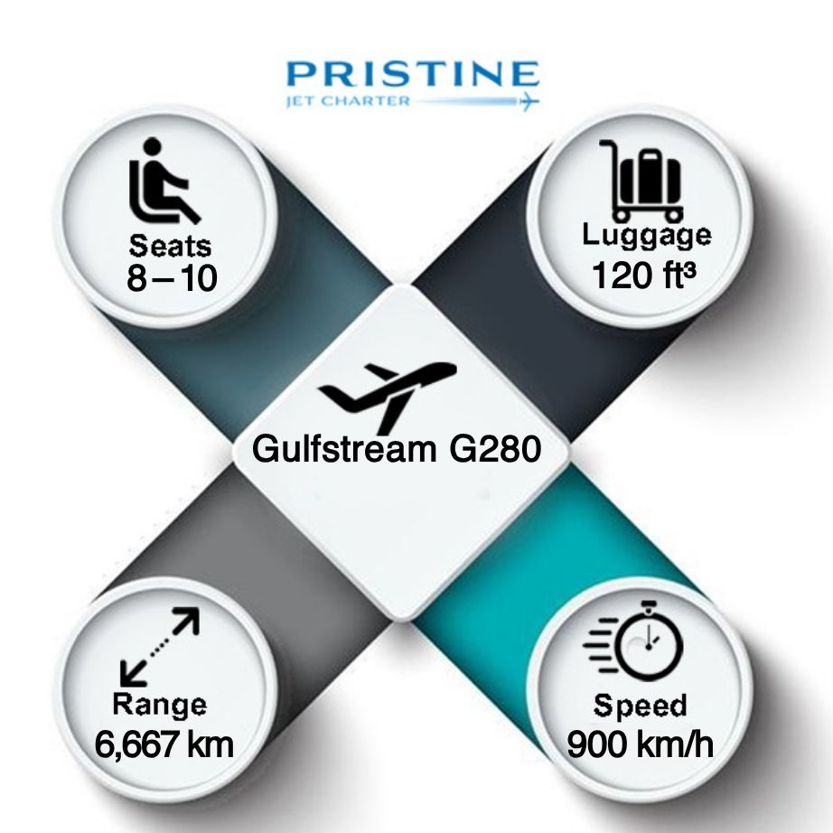 Pristine_Jet's tweet image. Gulfstream G280✈️

.
.
.
.
#PrivateJet
#PrivateJetCharter
#FlyPrivate
#LuxuryTravel
#PristineJetCharter