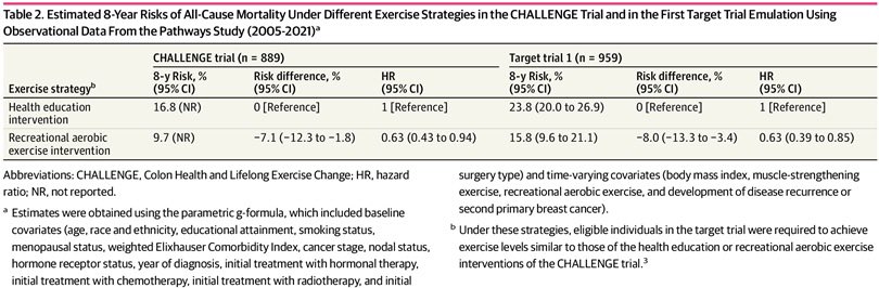 Elisabetta Bonzano MD, PhD tweet media