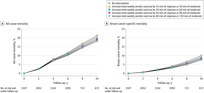 Elisabetta Bonzano MD, PhD tweet media