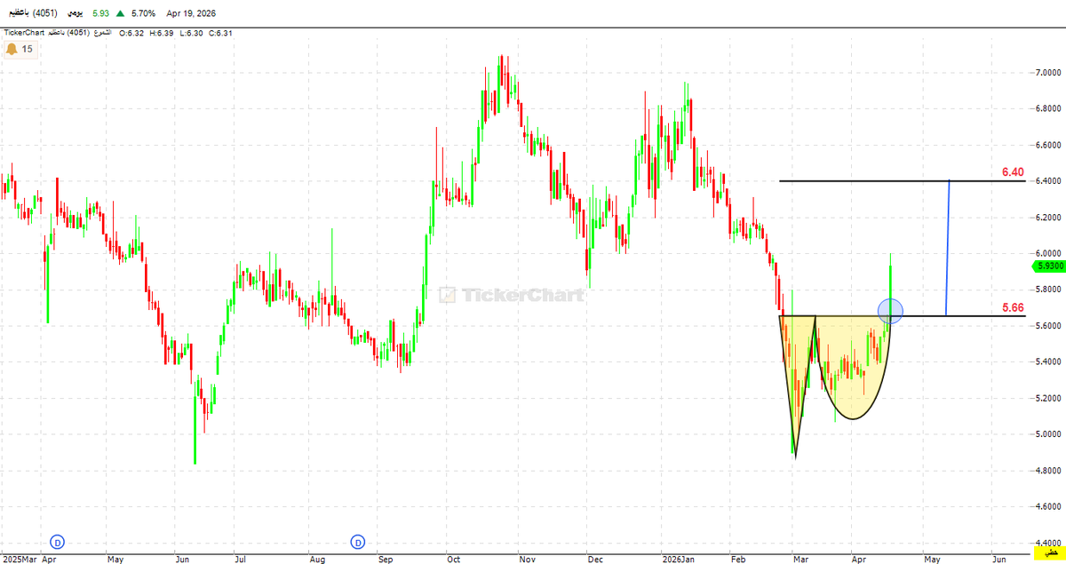 Dr- Fares Alotaibi tweet media