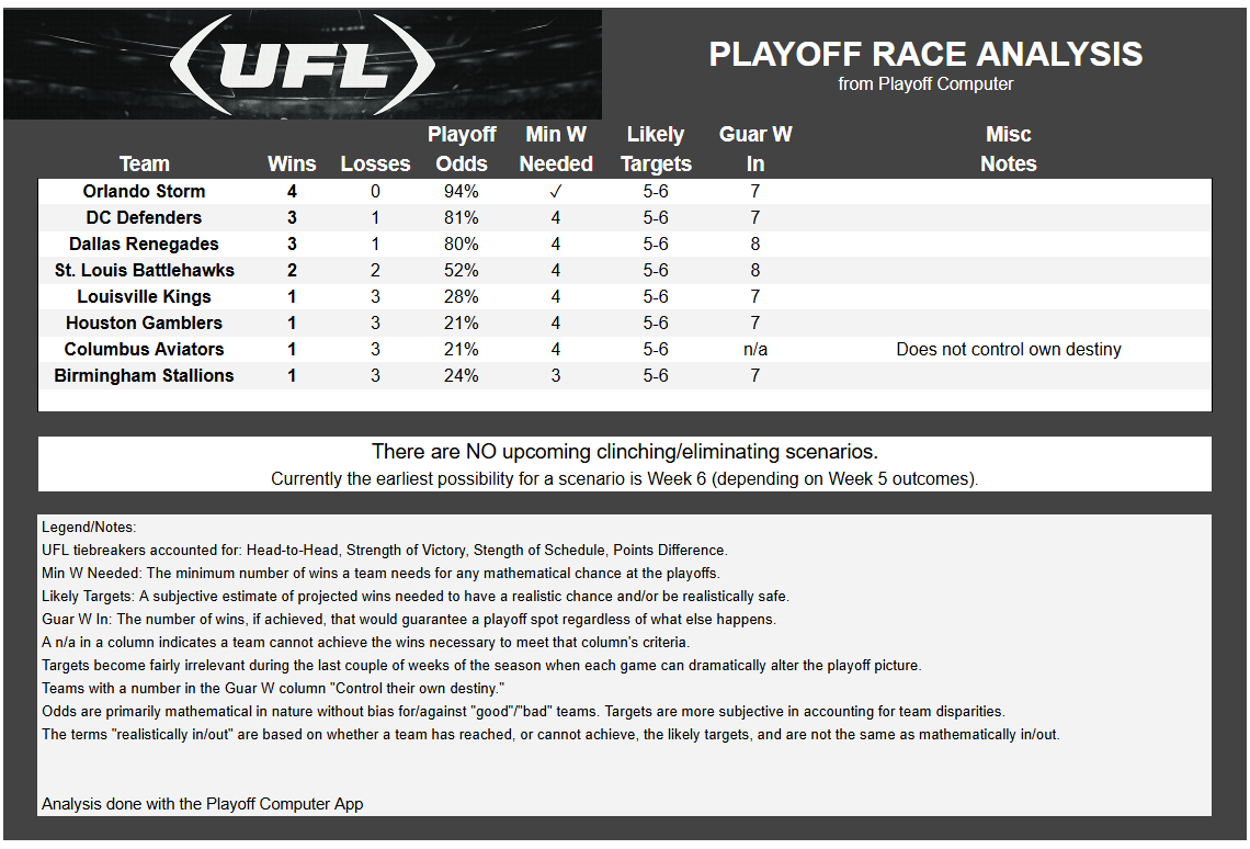 PlayoffComputer tweet media