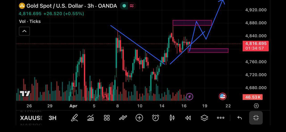 ForexS27601's tweet image. Market opening in a few hours?
What are your thoughts about the market movement. 
Carefully analysed on my side, what's your thoughts? 👇📈
#forex #chart