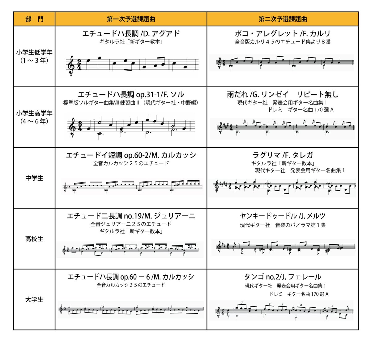 GLC学生ギターコンクールの課題曲一覧です
申し込みが始まりました！こちらから
guitarists.or.jp/compe/glc/glc5…