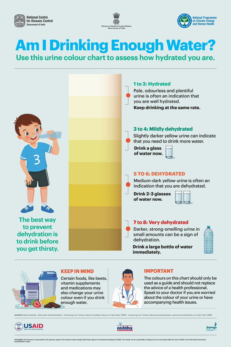 MoHFW_INDIA's tweet image. #DYK you can prevent dehydration easily?
-Drink before you feel thirsty
-Check colour of your urine to judge your water intake  
#stayhydrated
#BeatTheHeat