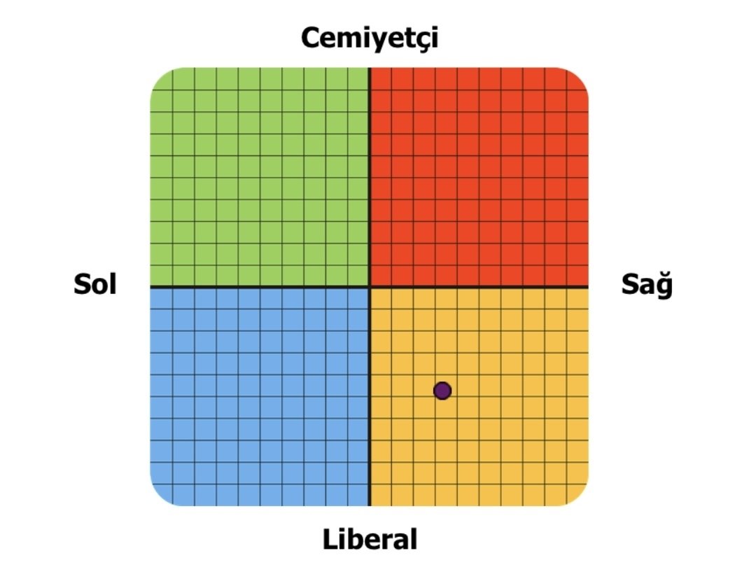 neredeyse aynı sadece biraz daha sağdaymışım