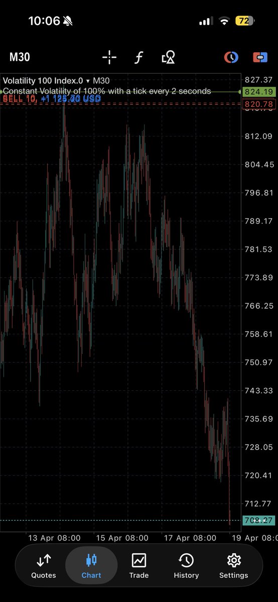 RevengeTrader tweet media