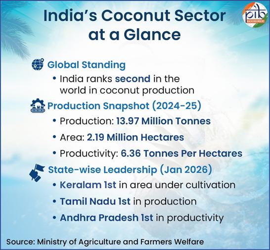 PIB India tweet media