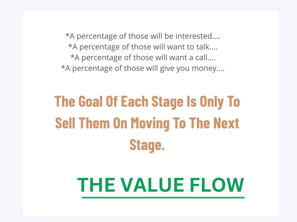 Ossama1792's tweet photo. The Value Flow (Part2) https://t.co/N4f9bi3l9Q