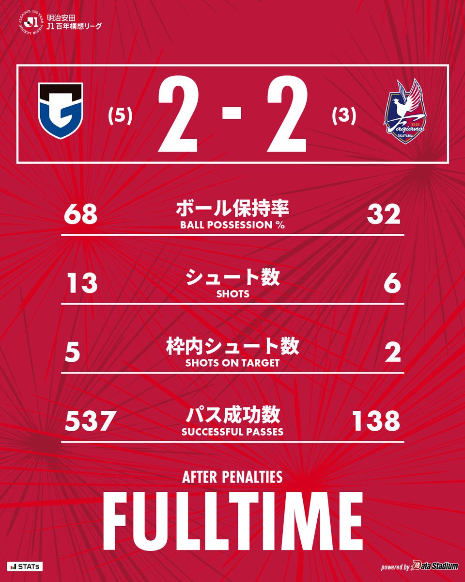 ファジアーノ岡山スタッフ公式 tweet media