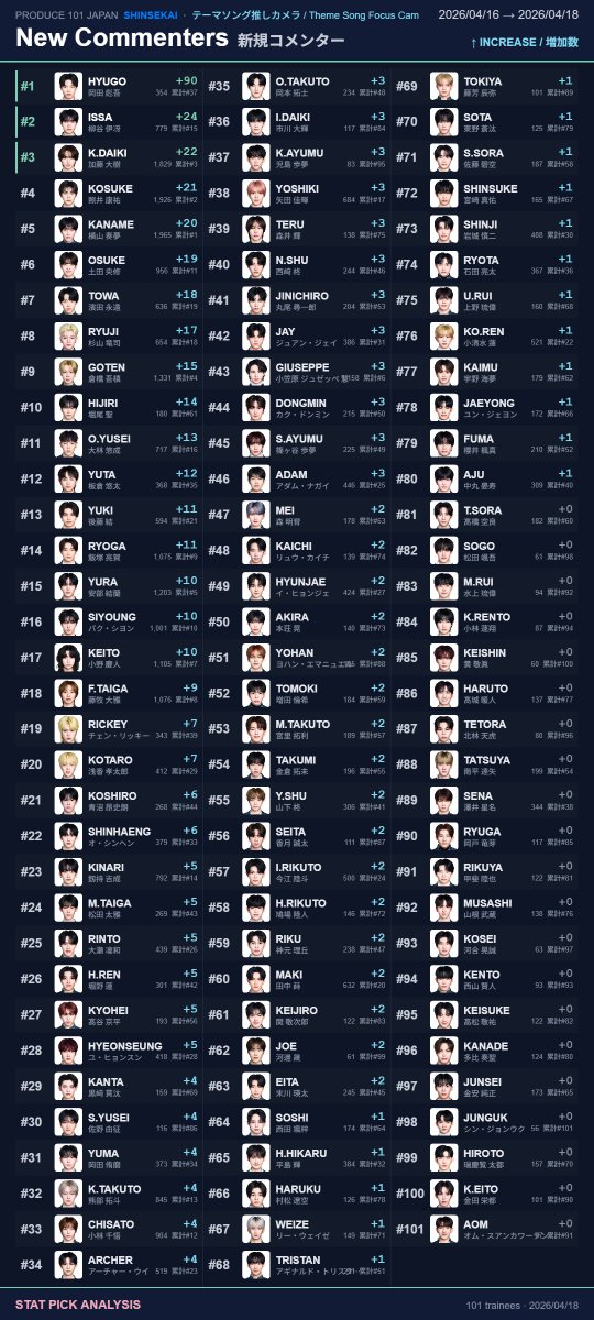 STAT PICK｜オーディションデータ分析 tweet media