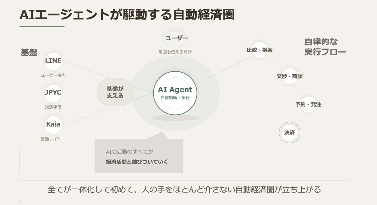 沼間悠作|mind palace代表 tweet media