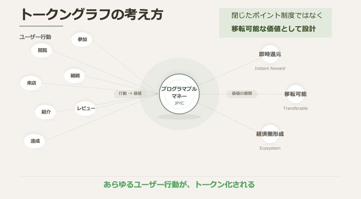 沼間悠作|mind palace代表 tweet media