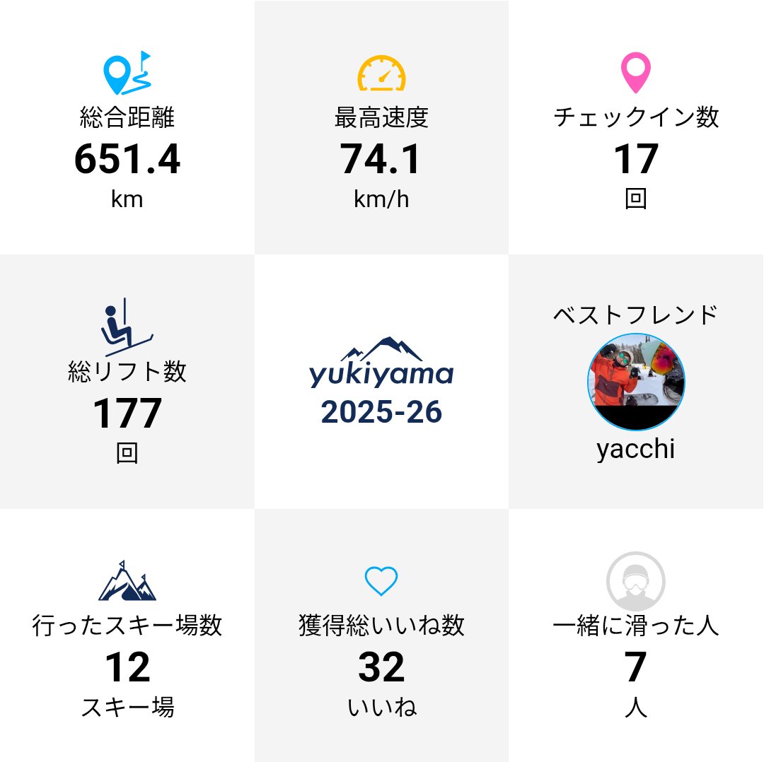 dishido's tweet image. 今年もたくさん連行されて、たくさんすべりました。怪我なく無事にRIDEOUTできました。
#slab　
#yukiyama
#RIDEOUT