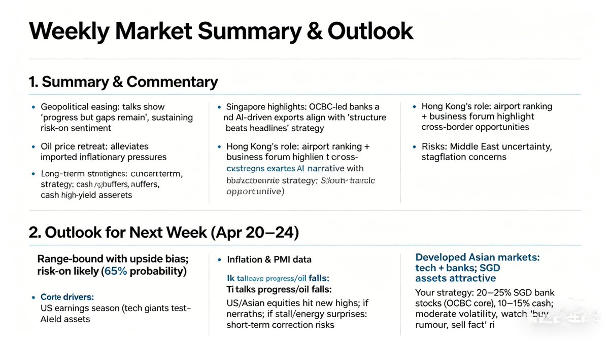 RyanFinacialSA's tweet image. 🚨 周末重磅！美伊和谈“进展”+油价回落10%+HK机场全球第一  
S&amp;amp;P新高、Nikkei/Kospi狂飙、STI银行强势
我的策略：20-25% SGD银行（4%+收益），10-15%现金，核心OCBC。  
Structure &amp;gt; headlines.  
下周你押risk-on还是先观望？HNWI怎么调仓？👇  
#GlobalMacro #Iran #MAS #OCBC #STI