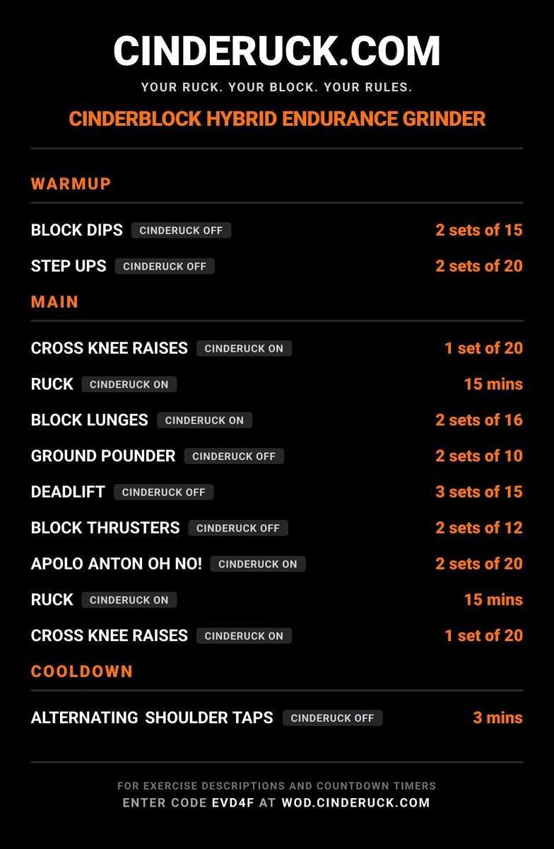 cinderuck's tweet image. Workout Of The Day (WOD)
(April 19, 2026)
Kick-off this workout straight from your phone
(includes timers and exercise descriptions)
wod.cinderuck.com/?id=EVD4F

Generate your own free CINDERUCK hybrid workout at
wod.cinderuck.com
#CINDERUCK #HYBRIDWORKOUT #WOD
#ruckchallenge