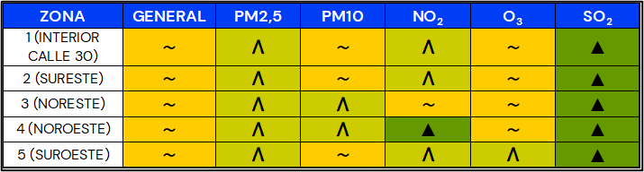 Calidad del Aire en Madrid tweet media