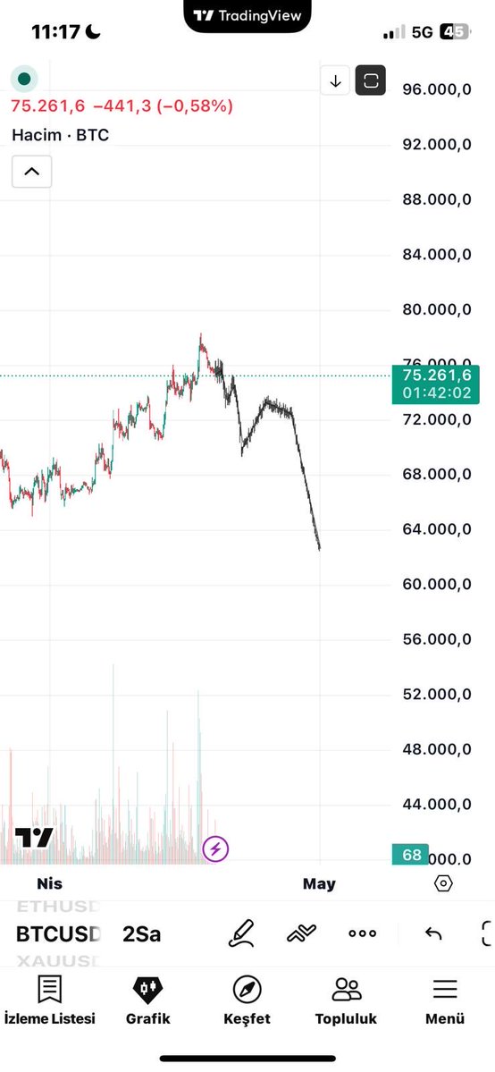 FatihHoca0's tweet image. #Bitcoin

Kötü bir pazartesi sizleri bekliyor.