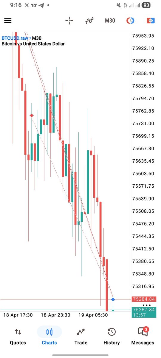 Dominate🇳🇬 tweet media