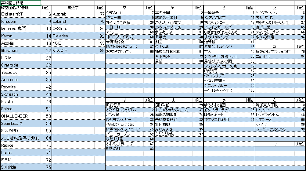 菌類は衰退しました tweet media