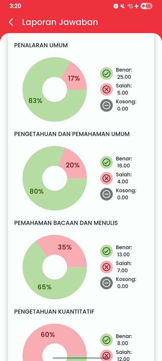 isha dua enam LOLOS FIKOM💜 | freetag tweet media