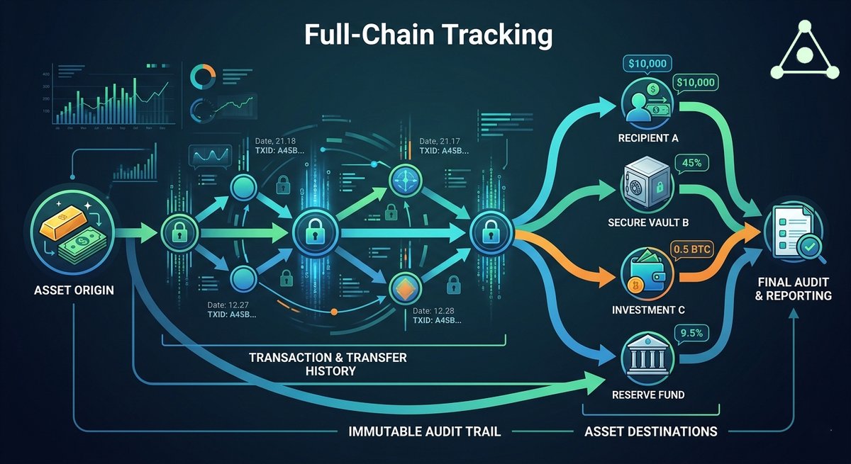 ChainlCLzxti's tweet photo. Leveraging Chainlytics' end-to-end tracking capabilities, pinpoint cross-chain hedging paths in real time. Break down data silos; regardless of market fluctuations, the whereabouts of your assets are crystal clear. π #EndToendData #Blockchain #MarketAnalysis https://t.co/g4pKNBNdMs