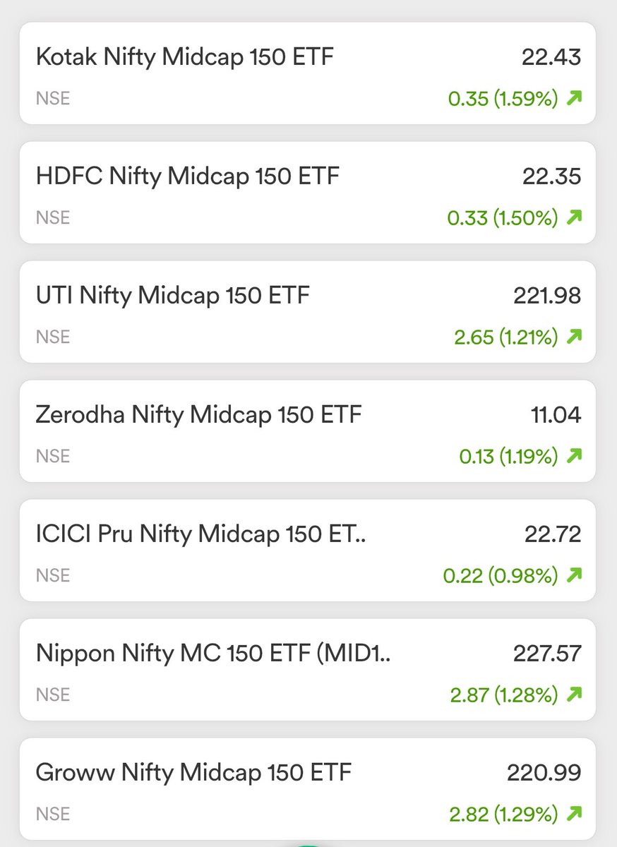 Equity_investr's tweet image. If you have no time for stock picking or dont know which stock can give returns then instead of stocks you can invest in ETFS for long term! you can pick reputed AMC and then invest!📈📈✌️#investing #longterm #etfs #nifty #niftynext50 #niftymidcap #niftysmallcap #sensex #markets