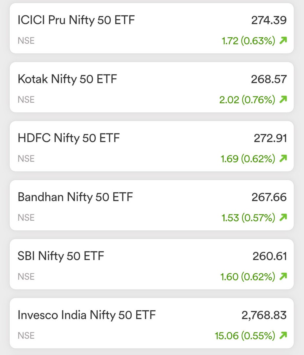 Equity_investr's tweet image. If you have no time for stock picking or dont know which stock can give returns then instead of stocks you can invest in ETFS for long term! you can pick reputed AMC and then invest!📈📈✌️#investing #longterm #etfs #nifty #niftynext50 #niftymidcap #niftysmallcap #sensex #markets