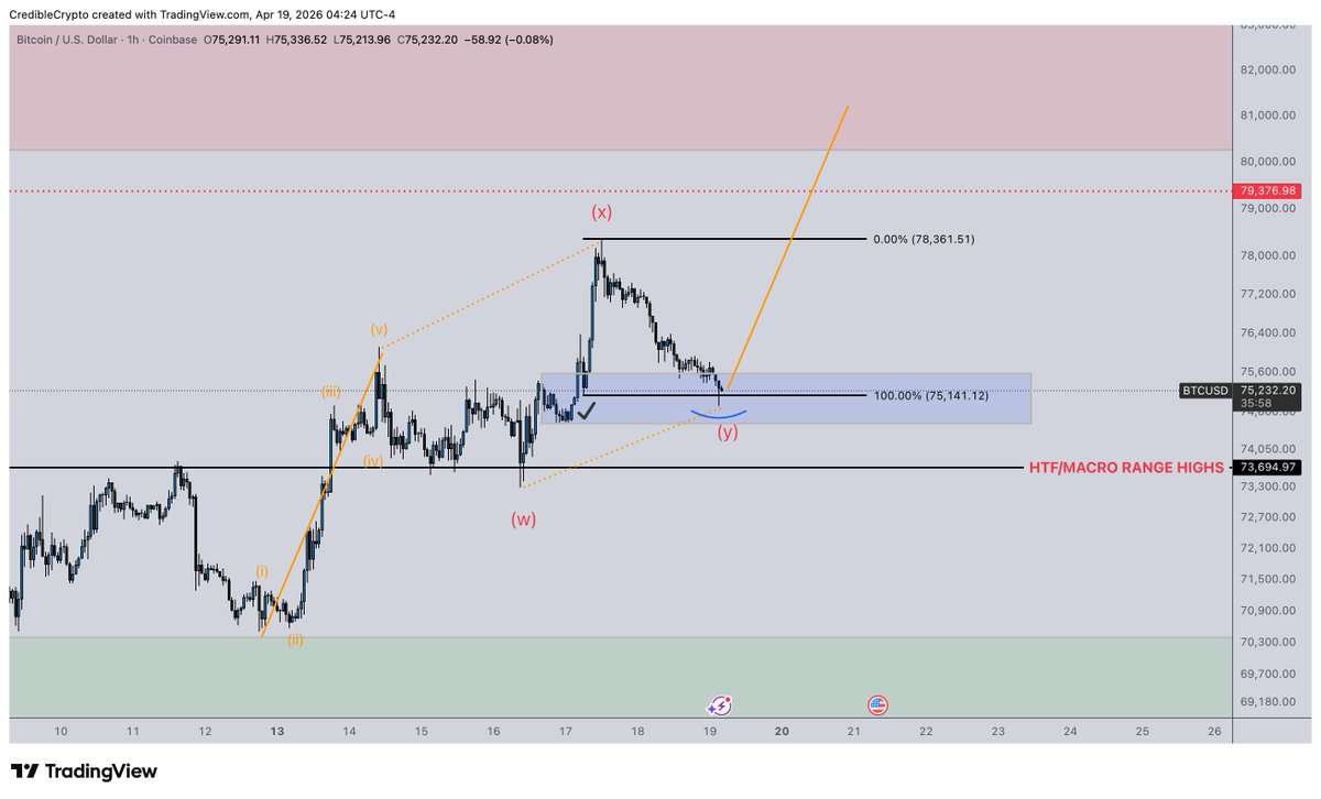 CrediBULL Crypto tweet media