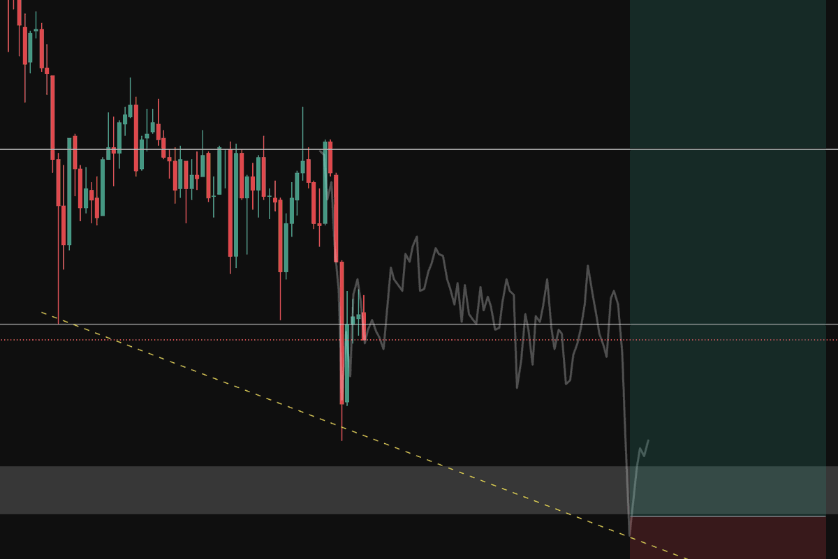 $DOGE
LTF 3D forming? potential long