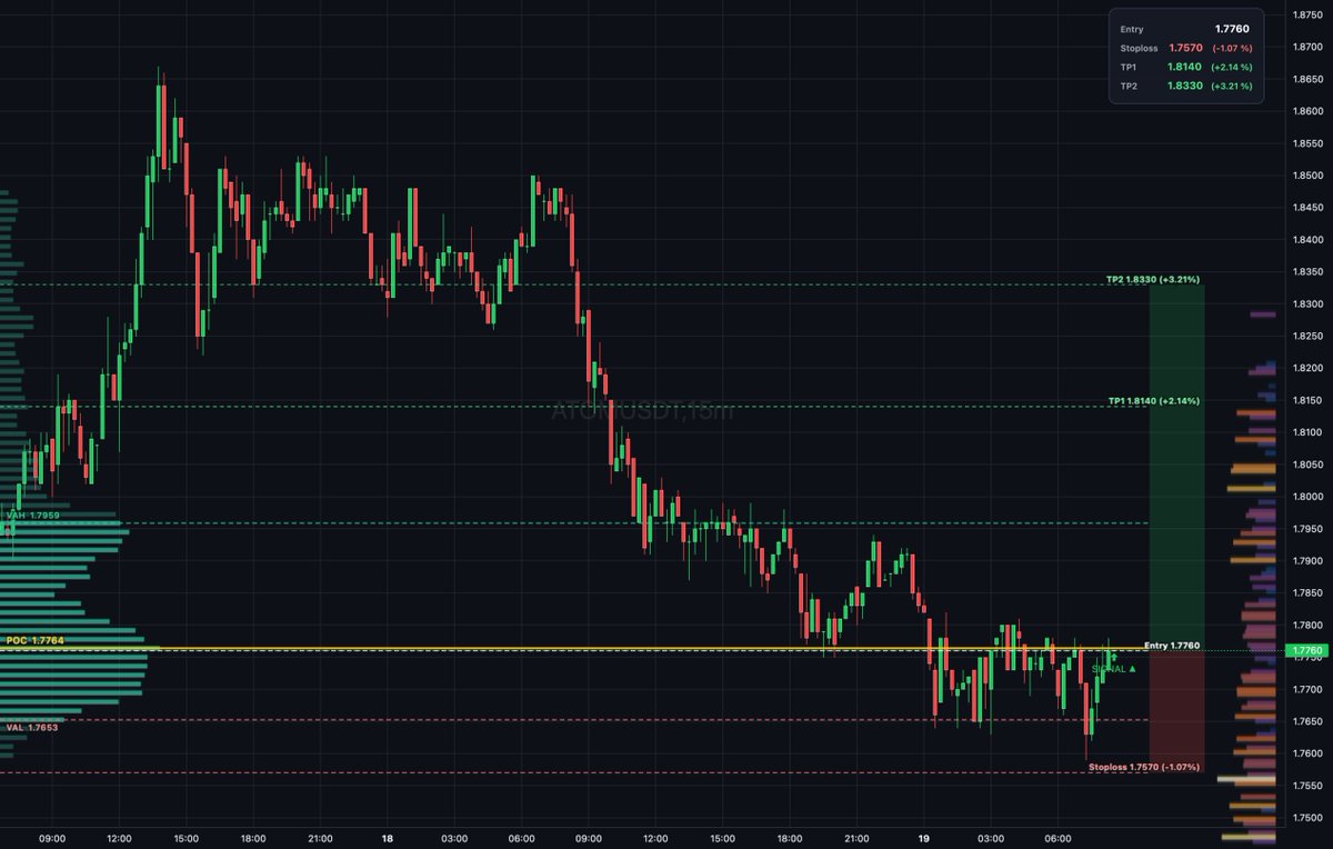 DailyTradeSetups tweet media